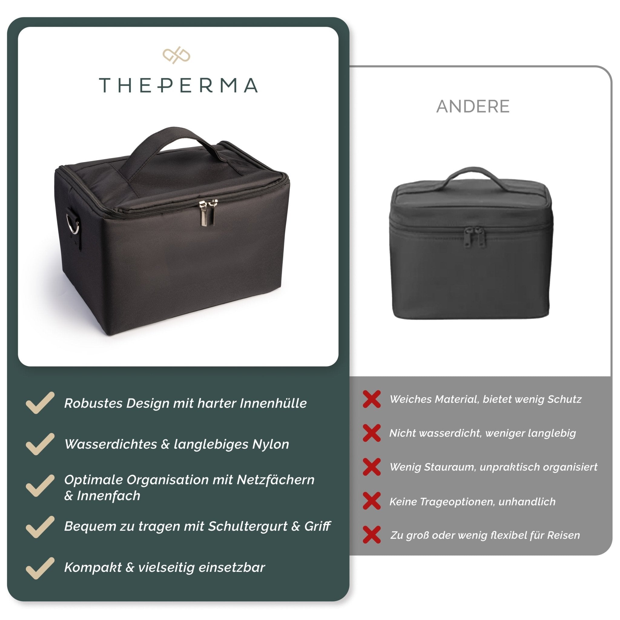 The Perma - Beauty Case - The Perma